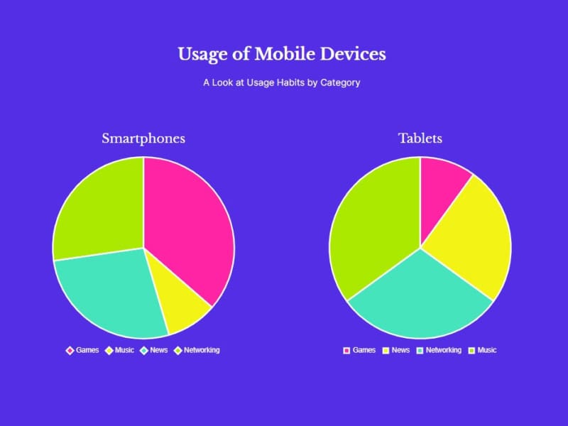 Unlimited Charts with Pie Chart Comparison